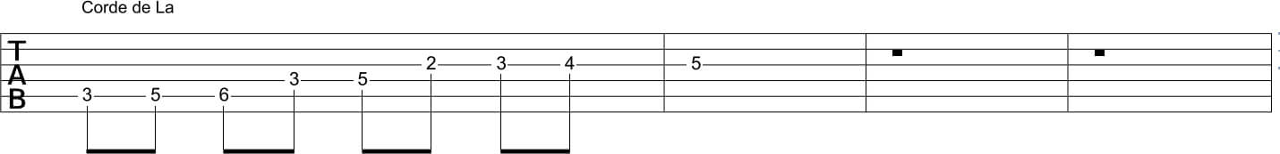 gamme bebop mineure corde la